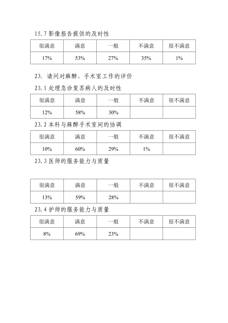 医院医务处对质量与安全关键流程如围手术期管理、 .doc_第3页