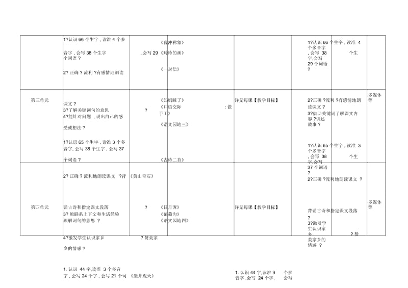 二语上册教学计划表.docx_第3页