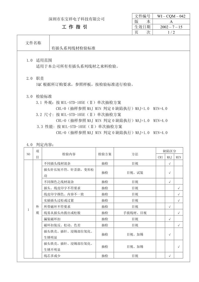 04721中瑞电器质量体系三级文件品管部CQM042 有插头系列线材检验标准.doc_第1页