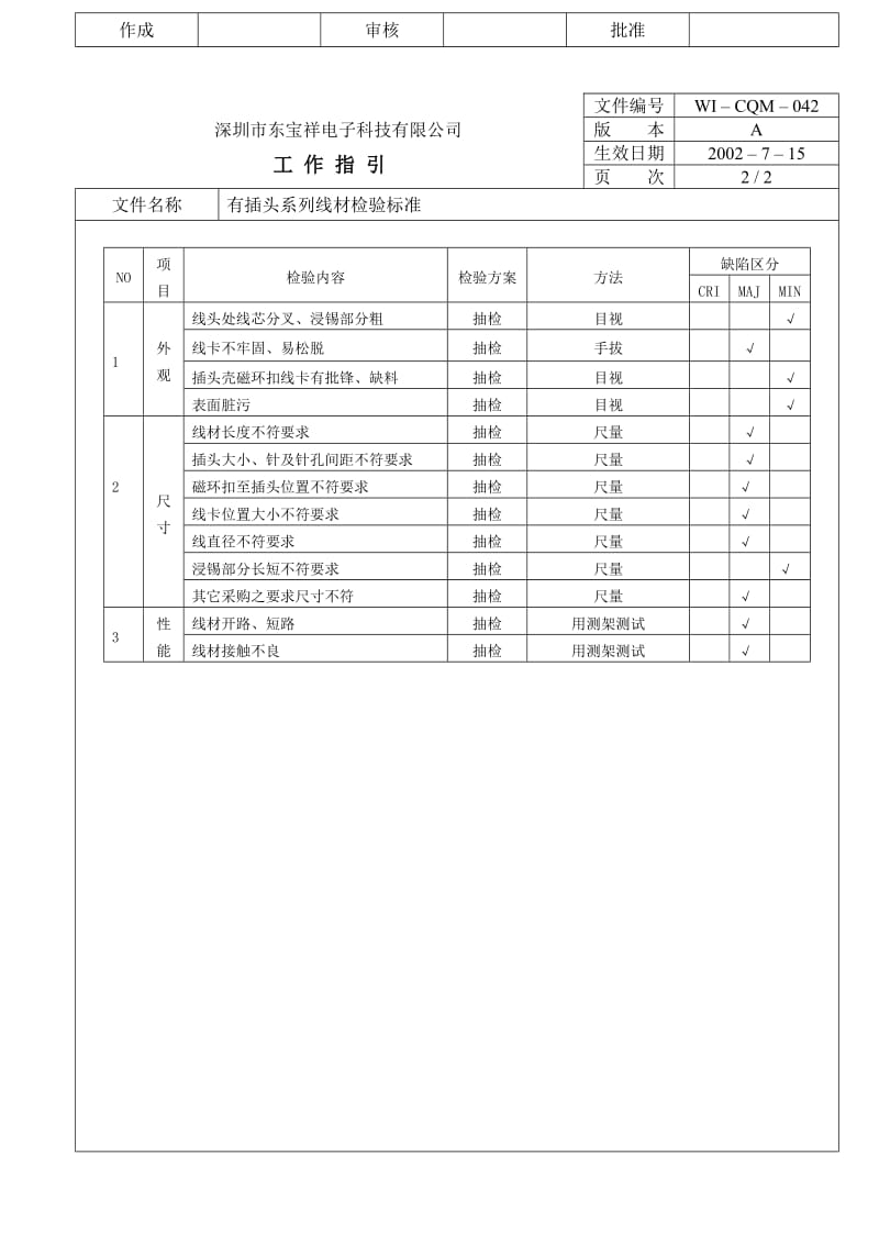 04721中瑞电器质量体系三级文件品管部CQM042 有插头系列线材检验标准.doc_第2页