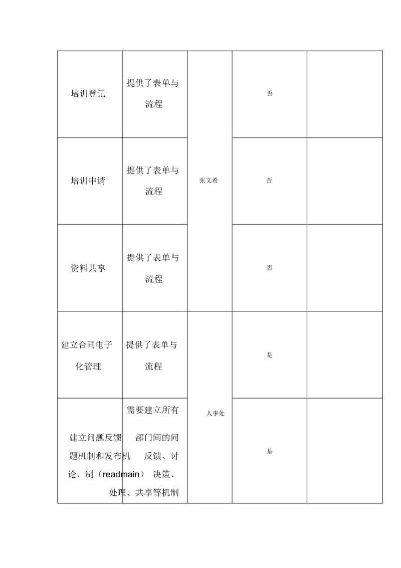 人事处需求.docx_第2页