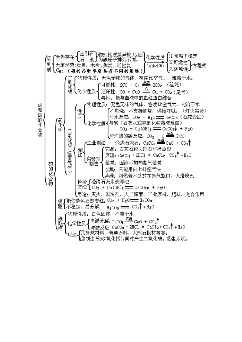 第六单元知识结构图.doc_第1页