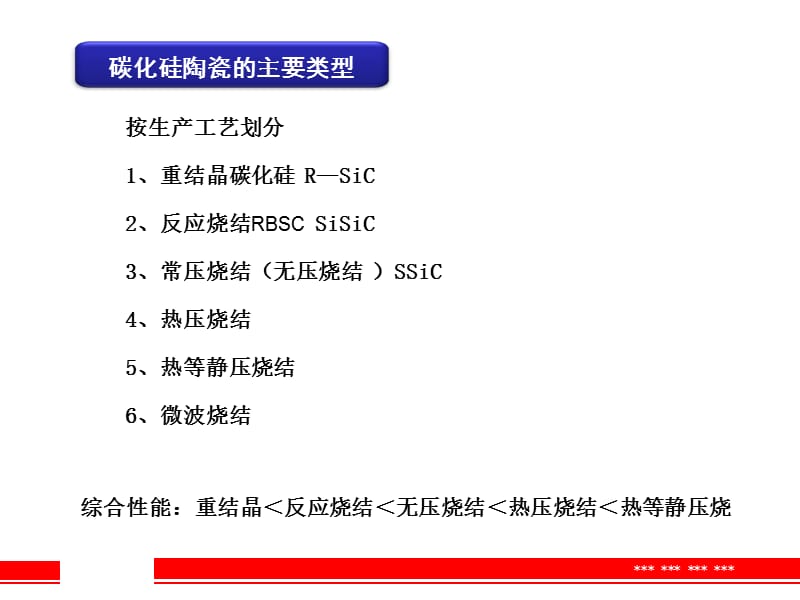 碳化硅烧结陶瓷.ppt_第2页