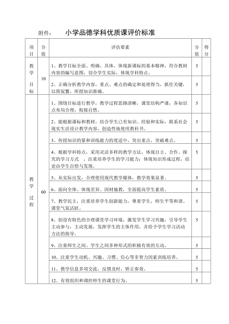 小学品德学科优质课评价标准.doc_第1页