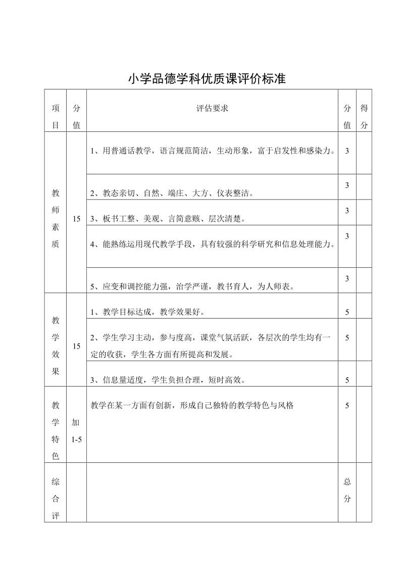 小学品德学科优质课评价标准.doc_第2页