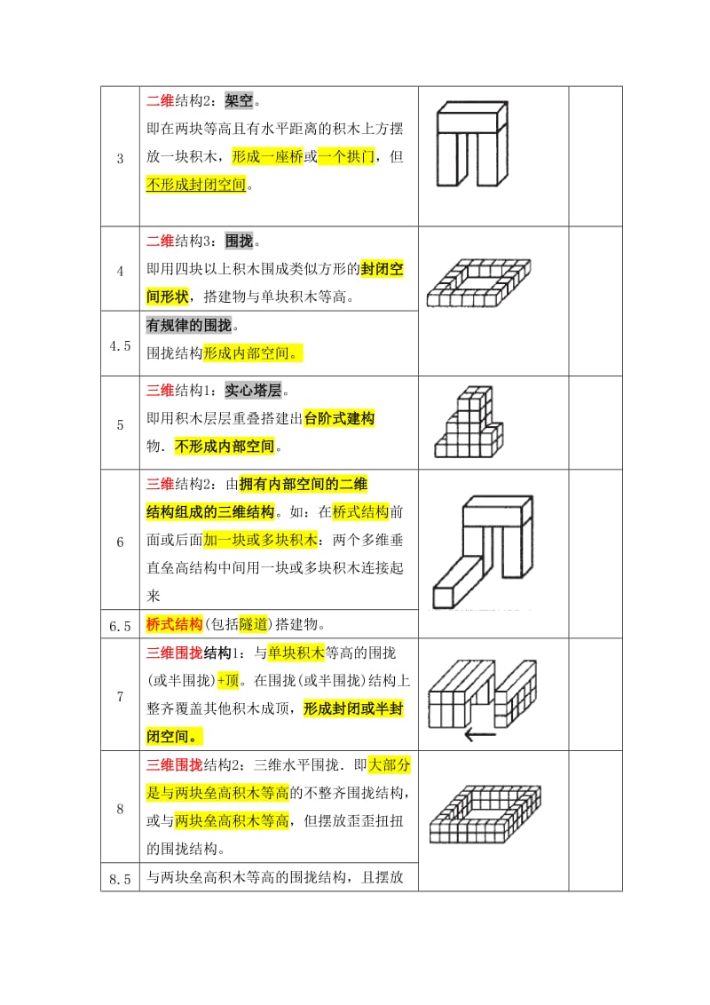 积木搭建技能发展阶段整理.doc_第2页