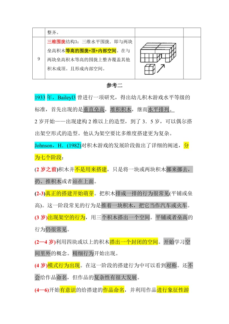 积木搭建技能发展阶段整理.doc_第3页