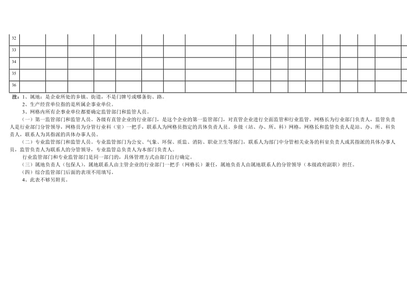 生产经营单位安全生产网格化管理责任落实表.doc_第3页