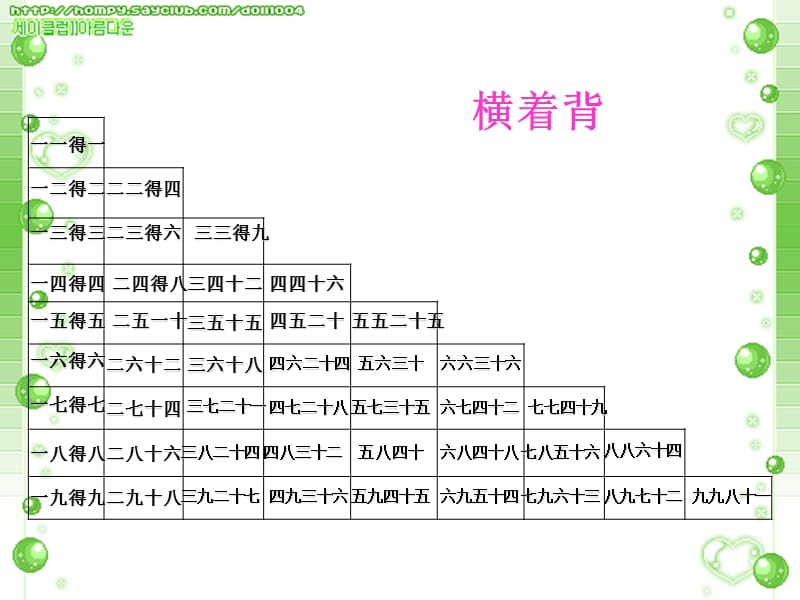 表内除法二整理和复习课件1.ppt_第2页