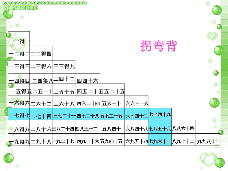 表内除法二整理和复习课件1.ppt_第3页