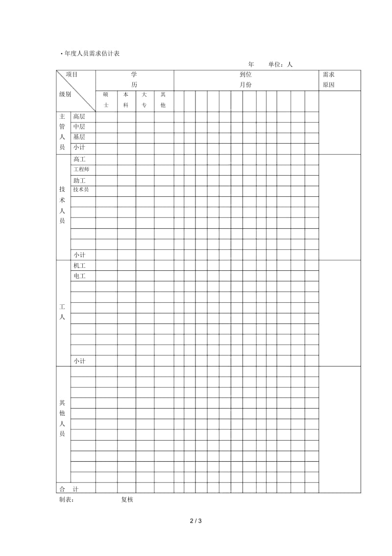 人力资源规划表.docx_第2页