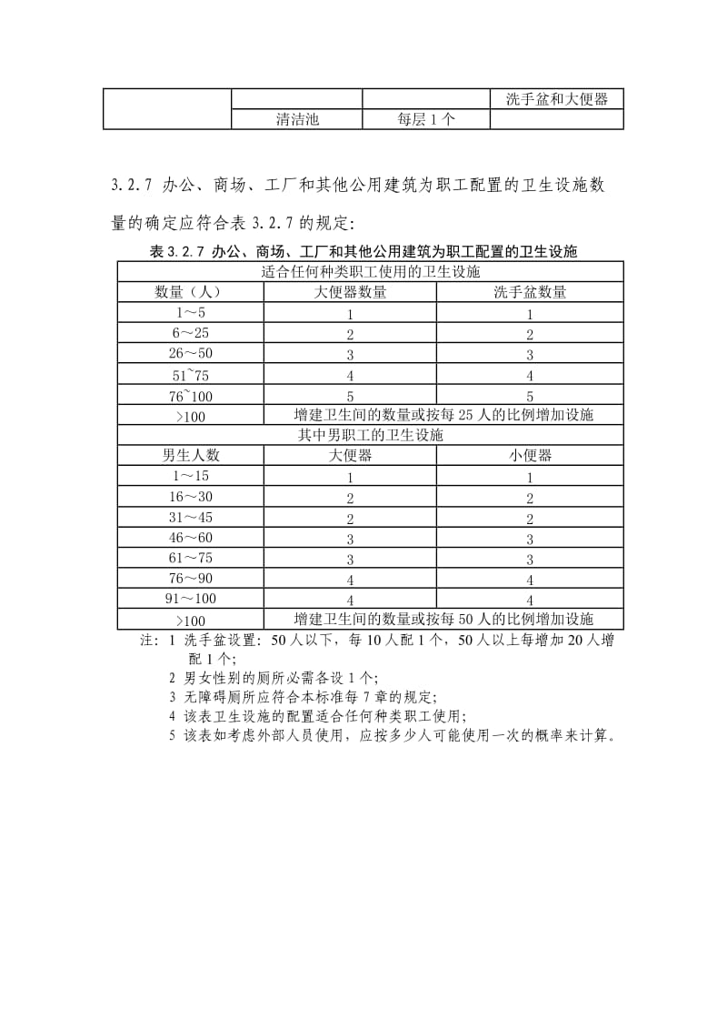 星级饭店厕所设计参照标准.doc_第3页