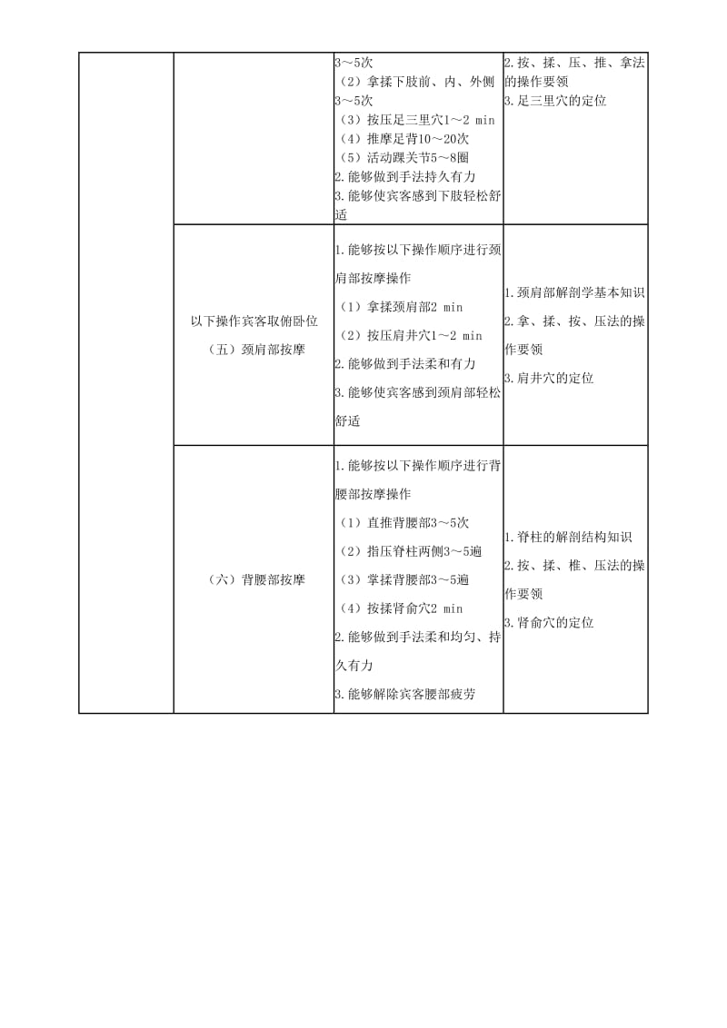 理疗师推拿考核标准.doc_第3页