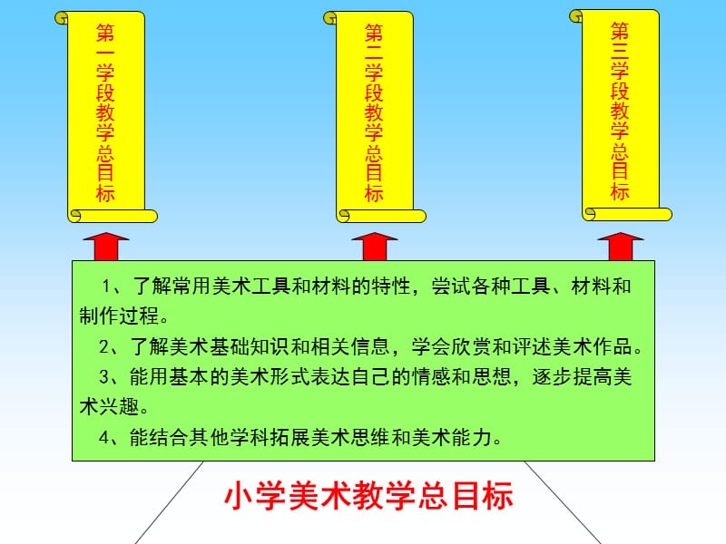 湘版美术五年级下册7、星光灿烂》8、《大地彩虹》教材分析.ppt_第2页