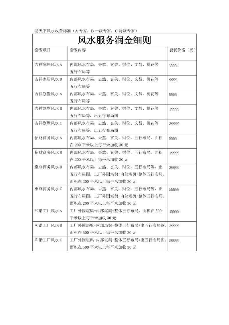 易天下风水项目收费细则.doc_第1页