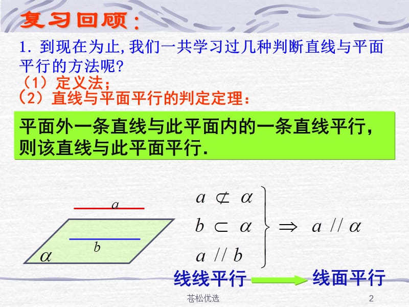 面面平行的判定及性质定理[基础资料].ppt_第2页