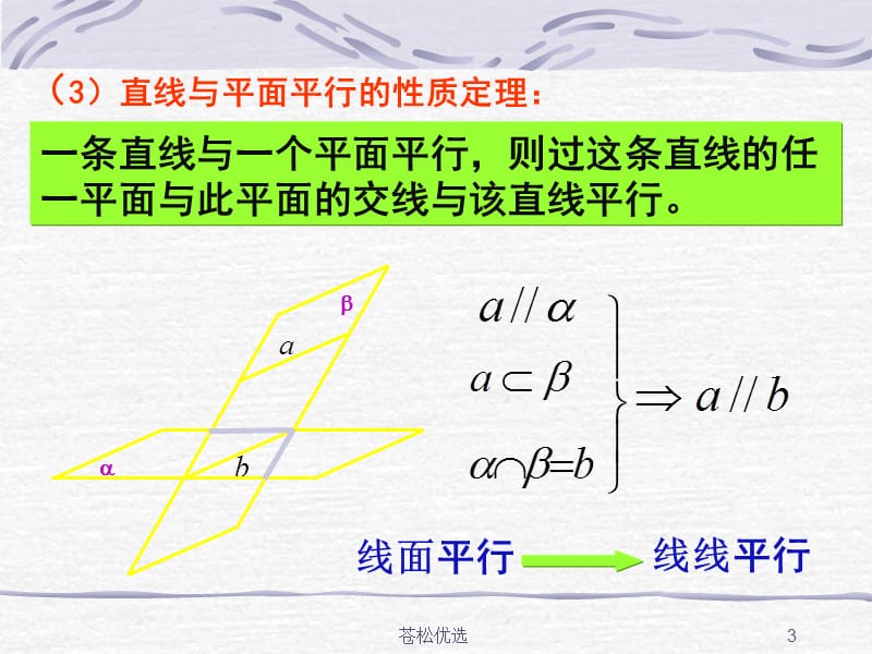 面面平行的判定及性质定理[基础资料].ppt_第3页