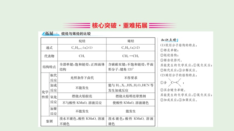 2019高中化学 2.1 脂肪烃课件 新人教版必修5.ppt_第3页