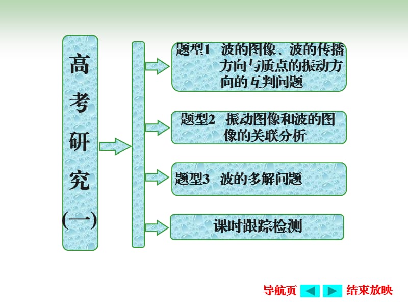 高考研究(一) 机械波的三类典型问题[基础资料].ppt_第1页