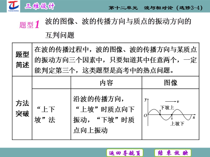 高考研究(一) 机械波的三类典型问题[基础资料].ppt_第3页