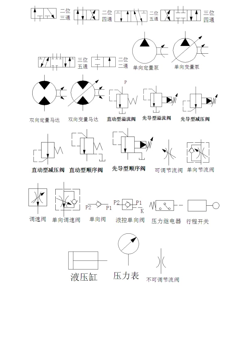 液压实训实验报告.doc_第3页