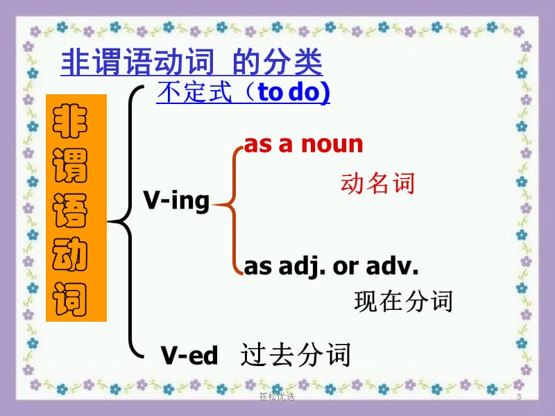 非谓语在语法填空中的应用 公开课[基础资料].ppt_第3页