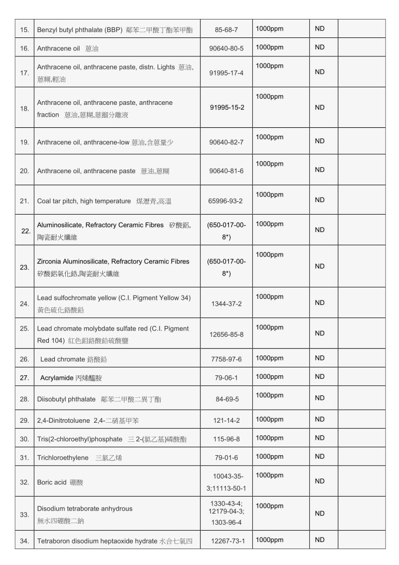 reach 168项符合性声明中英文版.doc_第2页