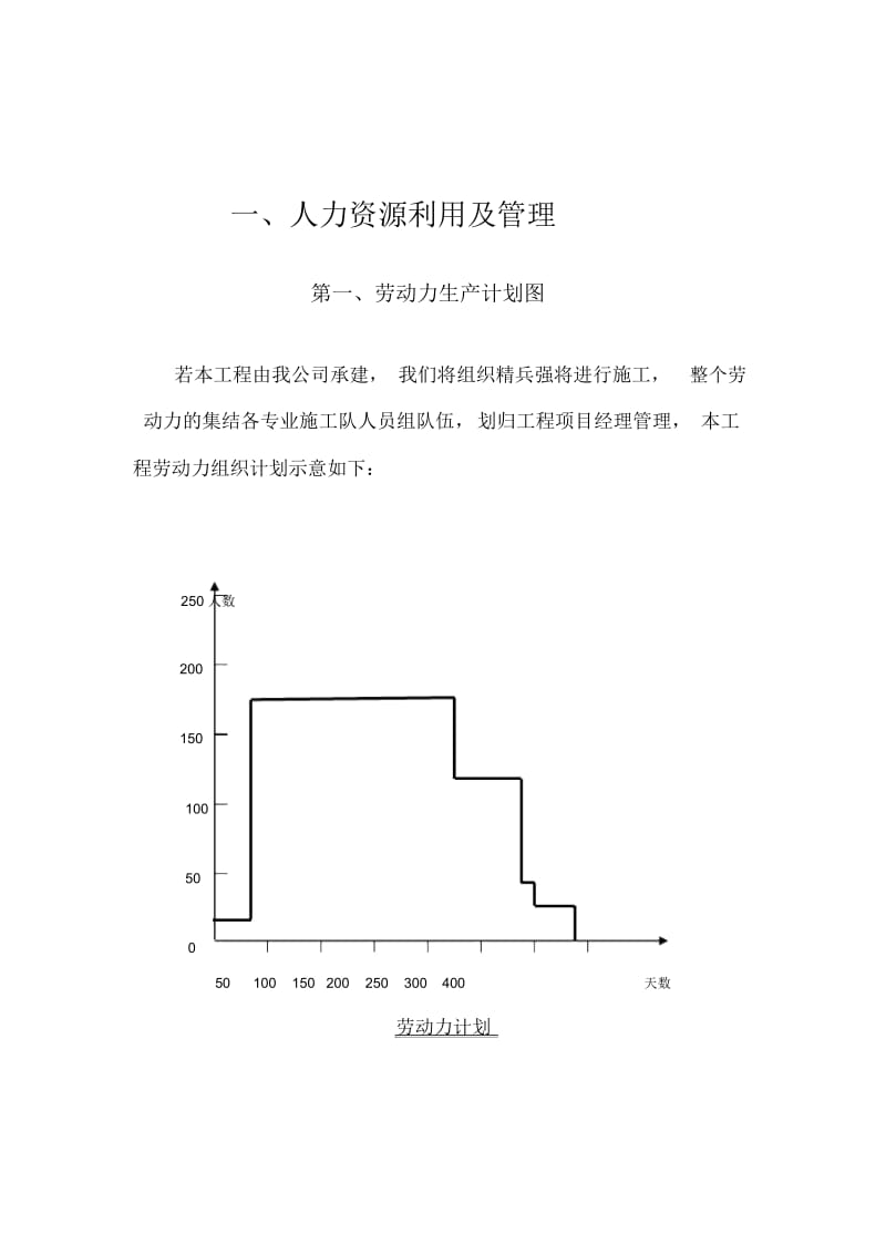 人力资源、机械设备、与材料采购方案.docx_第3页