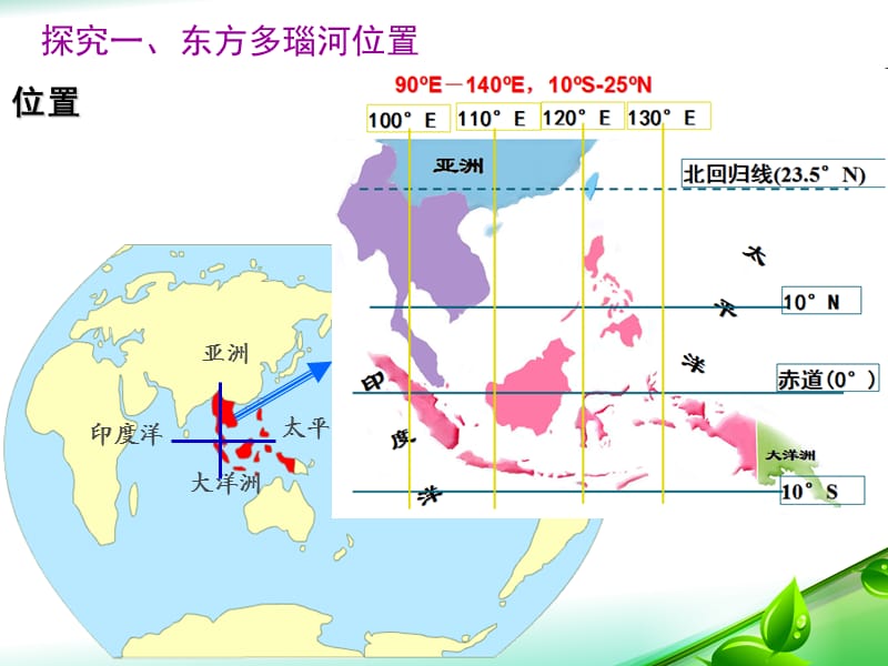 新人教版七年级地理下册《七章　我们邻近的地区和国家第二节　东南亚》课件_5.ppt_第3页