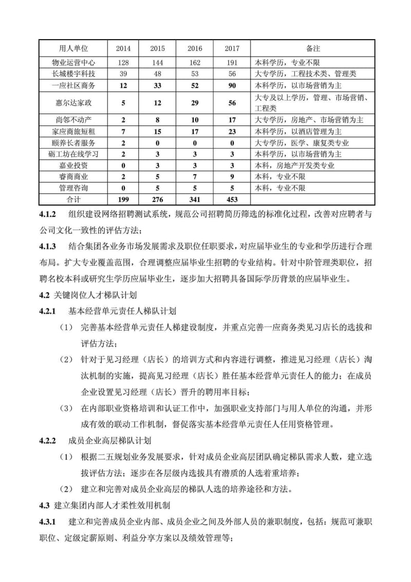 长城物业集团人力资源规划().doc_第3页