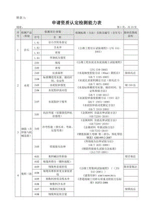 申请资质认定检测能力表定稿.doc