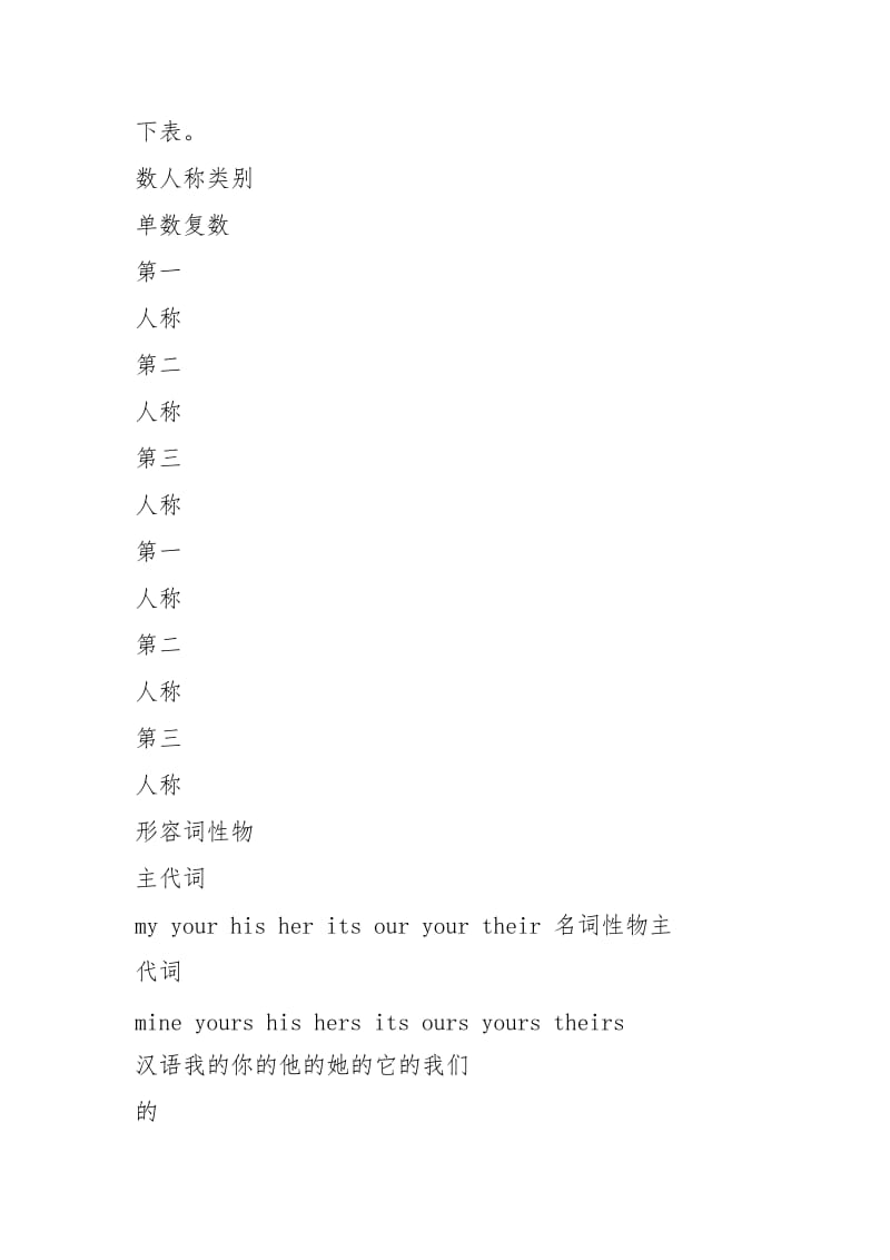 人称代词用法及练习.docx_第2页