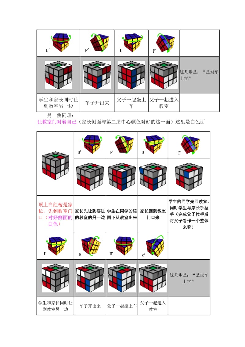 幼儿级魔方教程之第二层.doc_第2页