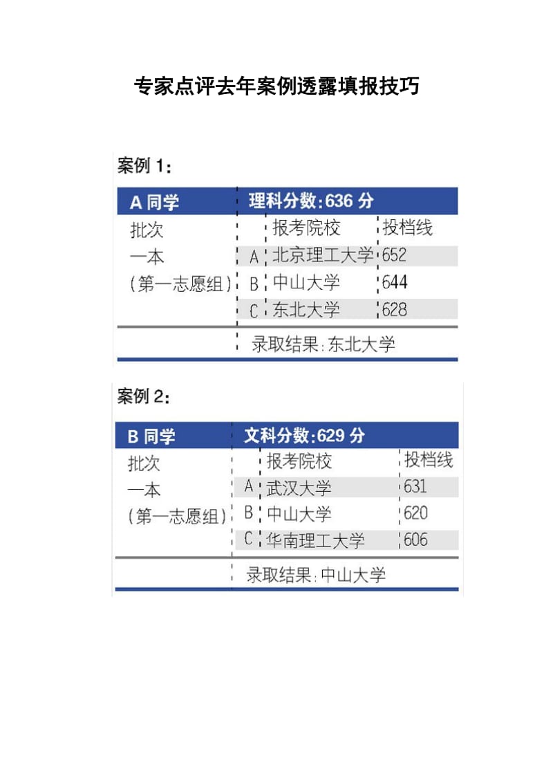 专家点评去年案例透露填报技巧.doc_第1页