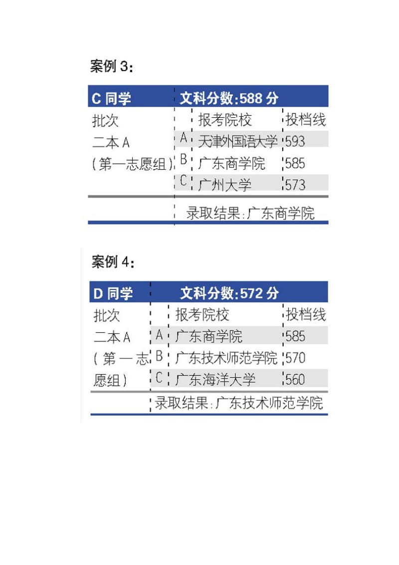 专家点评去年案例透露填报技巧.doc_第2页