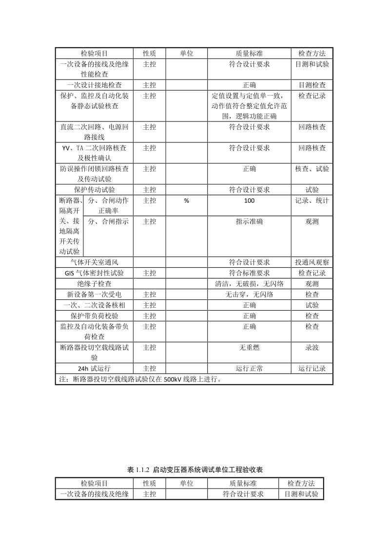 电气单项工程调试质量验收汇总表.docx_第2页