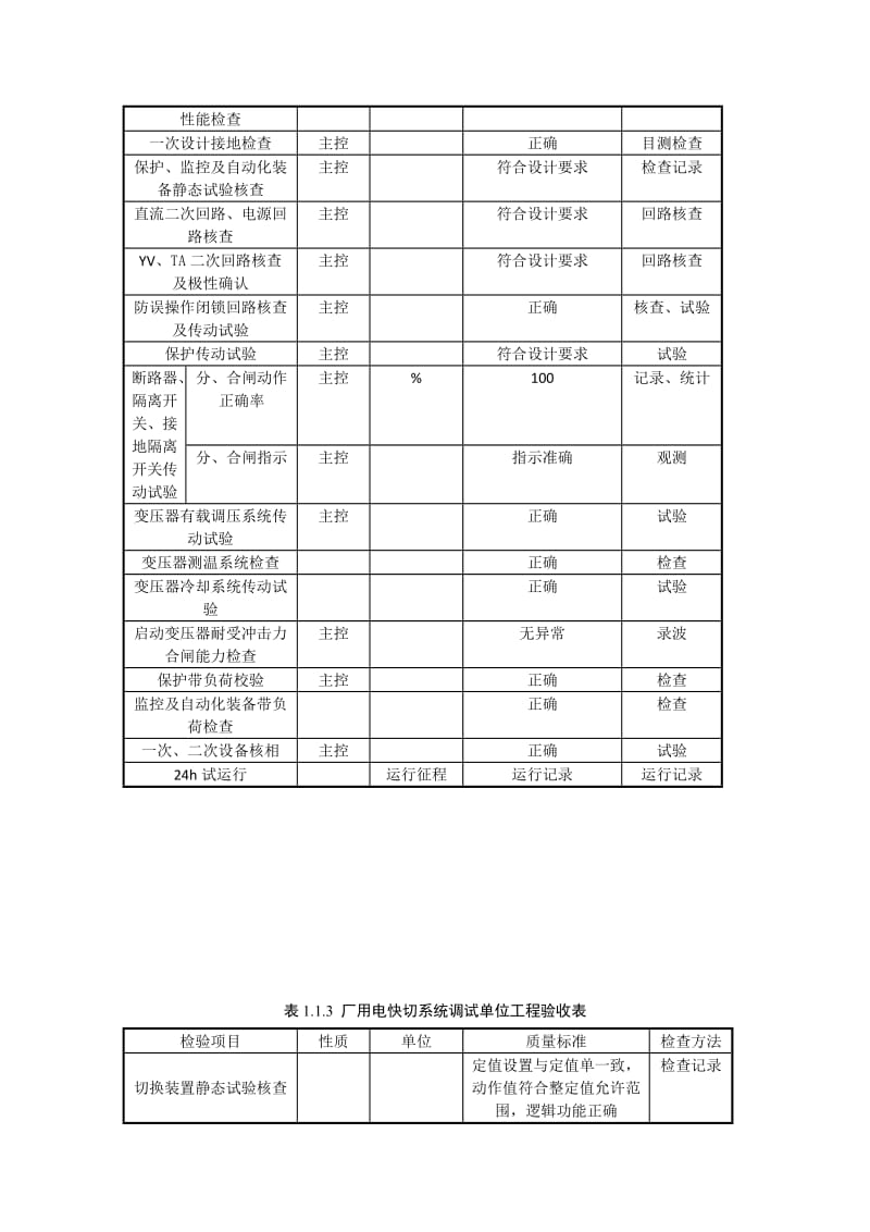 电气单项工程调试质量验收汇总表.docx_第3页