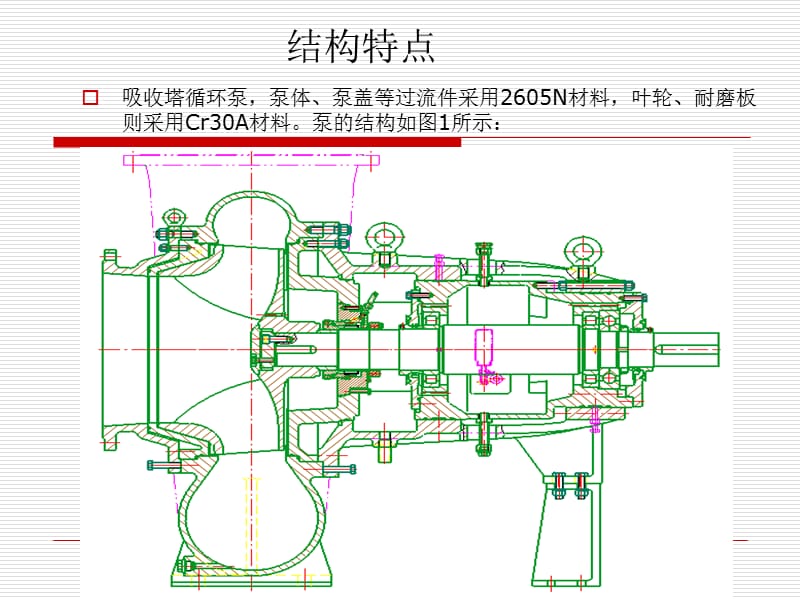 浆液循环泵原理及检修工艺.ppt_第3页