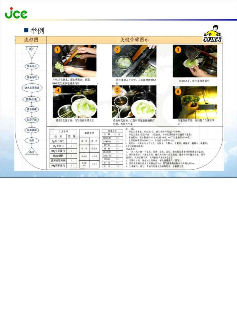 SOP制作讲解.doc_第2页