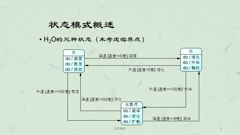 状态模式课件.ppt_第3页