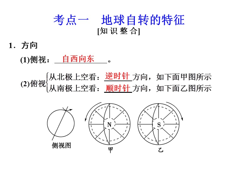 高考地理一轮复习 地球的自转及其地理意义【知识发现】.ppt_第2页