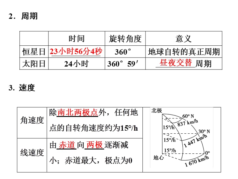 高考地理一轮复习 地球的自转及其地理意义【知识发现】.ppt_第3页