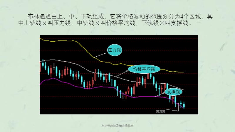 布林带战法及精准操作点课件.ppt_第3页