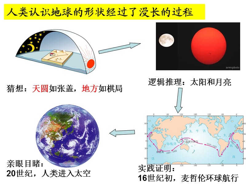 （推荐）七上地理课本图片.ppt_第2页