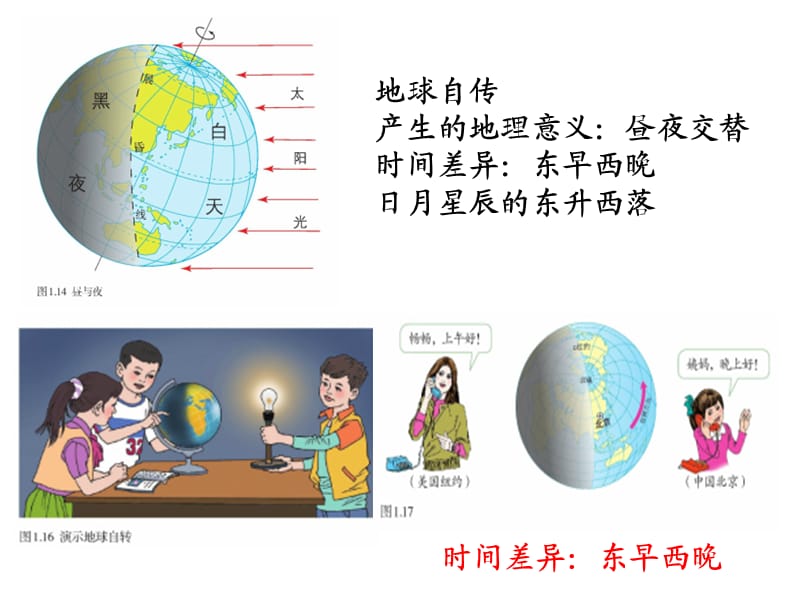 （推荐）七上地理课本图片.ppt_第3页