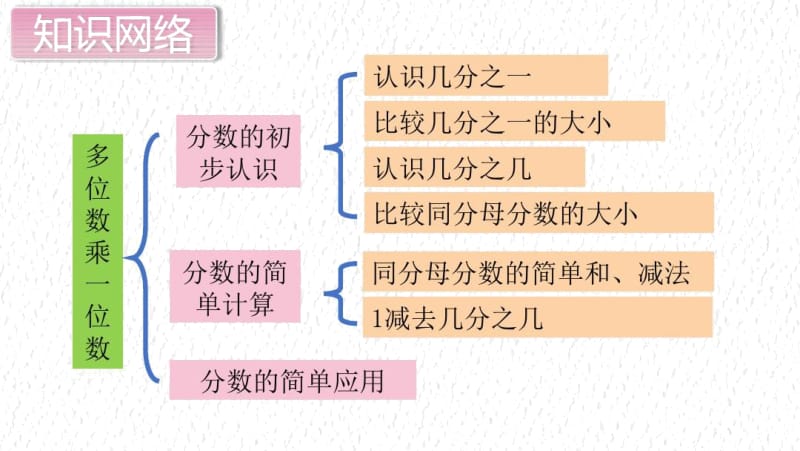 人教版数学三年级上第八单元单元复习.docx_第2页