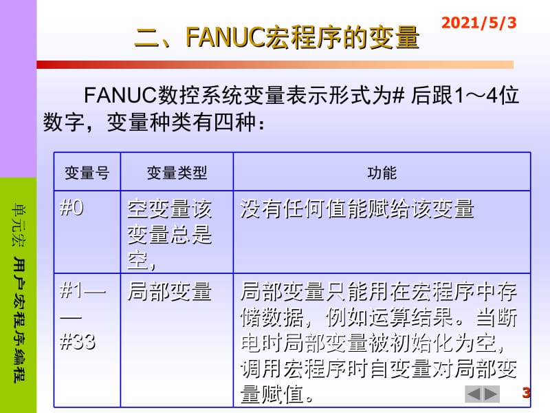 （推荐）宏程序编程实例与技巧方法.ppt_第3页