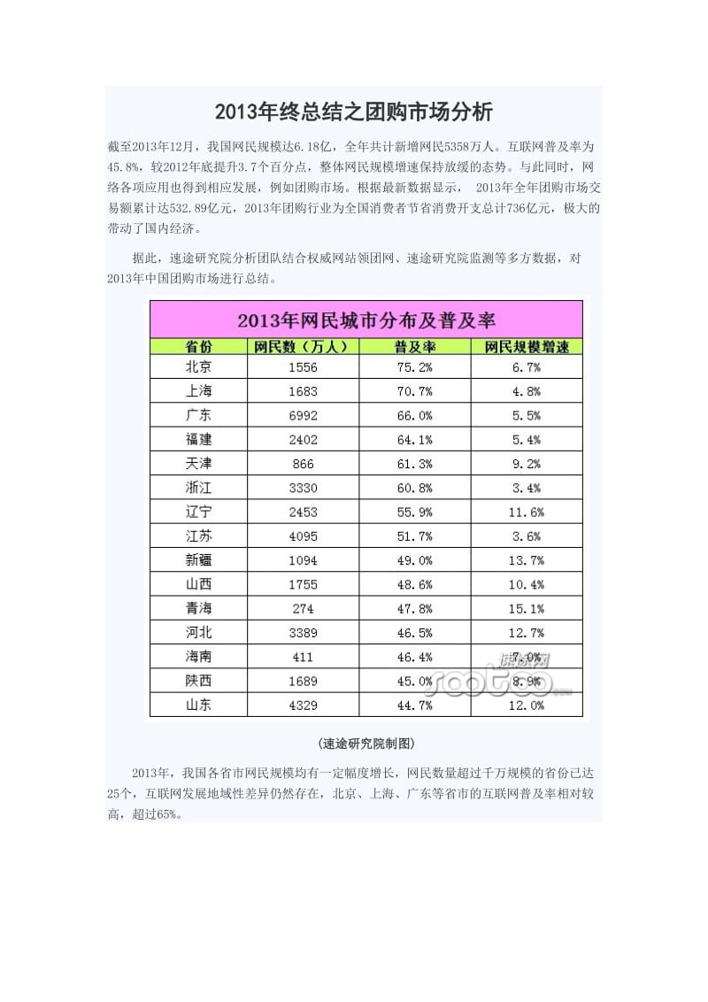 终总结之团购市场分析.doc_第1页