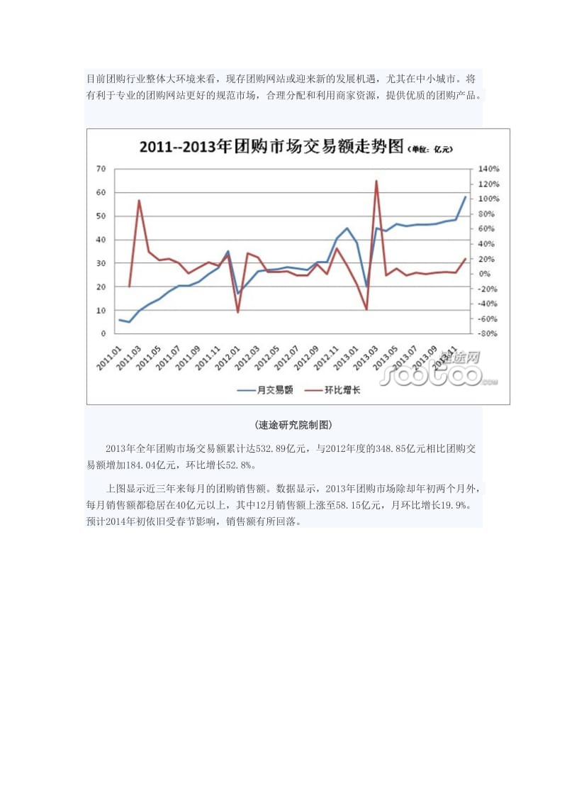 终总结之团购市场分析.doc_第3页