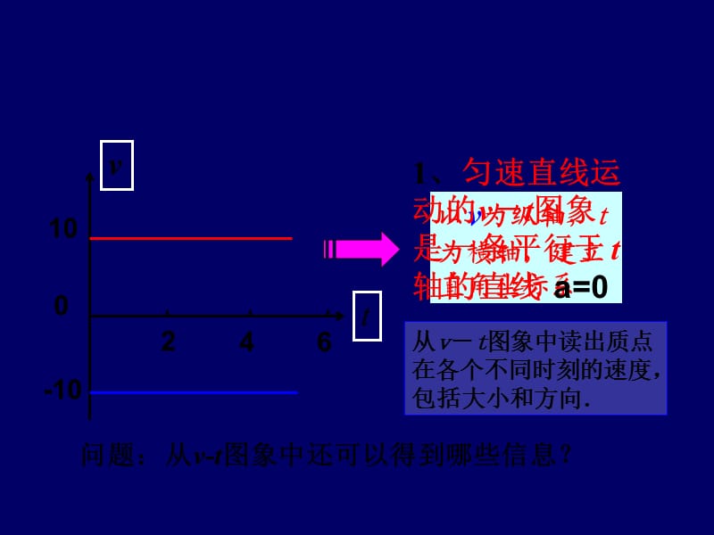 1.5匀变速直线运动的速度与时间的关系.ppt_第2页